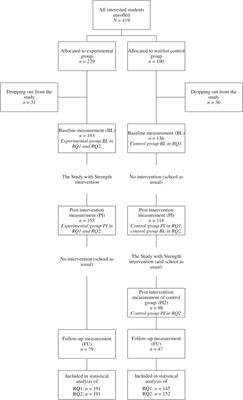 Using evidence-based applied positive psychology to promote student well-being